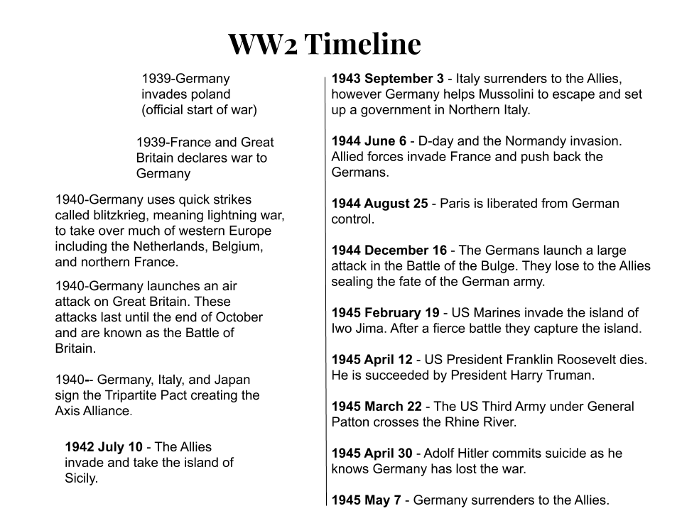 Maya Kropidlowski Davila – Y9 WW2 Timeline – Almuñécar International School